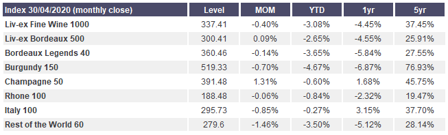 indici del mercato del vino di Aprile