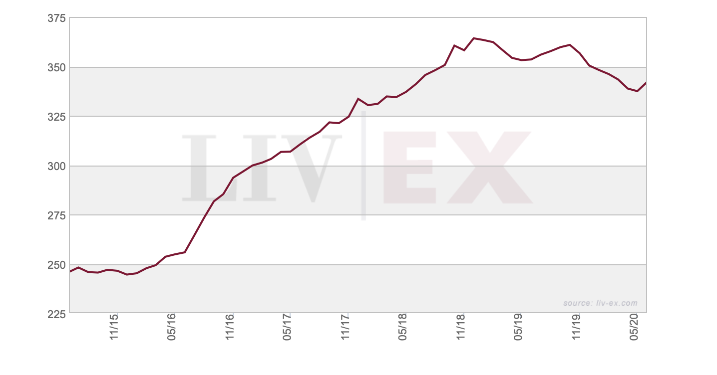 indice di mercato livex 1000