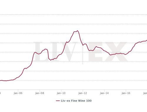 Mercato del vino da investimento 2021 : +23% per l’indice di settore