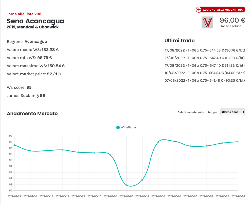 Investire in vini cileni: Sena 2019 grafico Wine Value