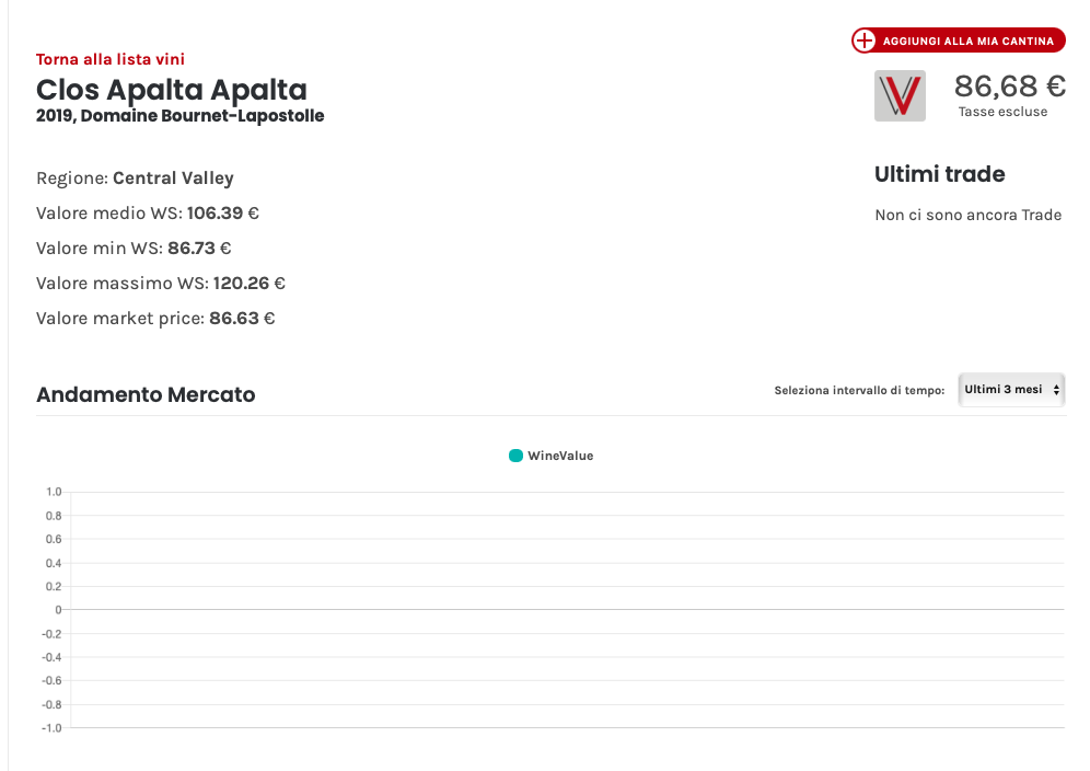 Investire in vini cileni: Clos Apalta 2019 grafico Wine Value