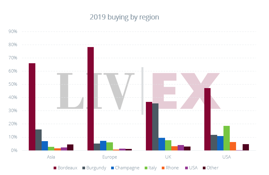 Evoluzione del mercato degli investimenti in vino