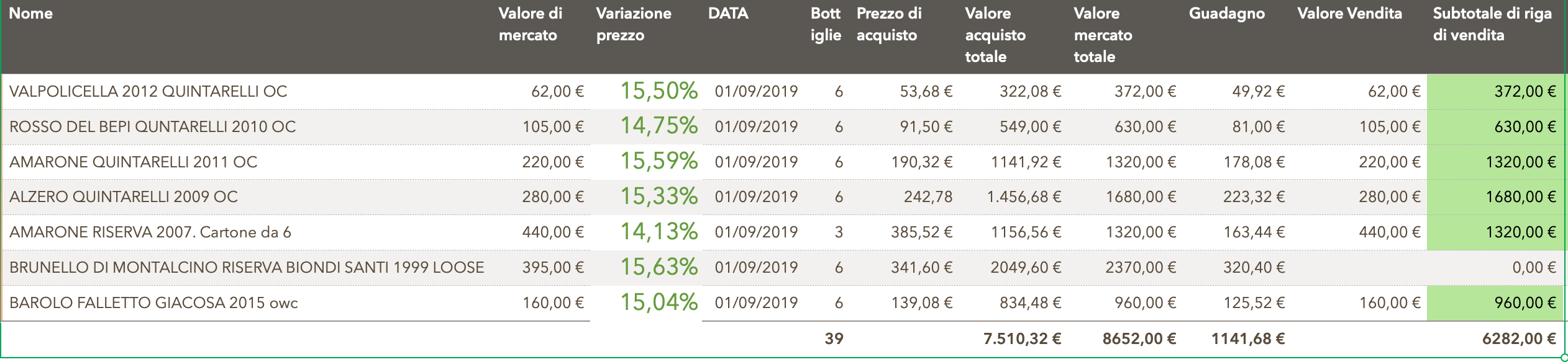 rivendita vini