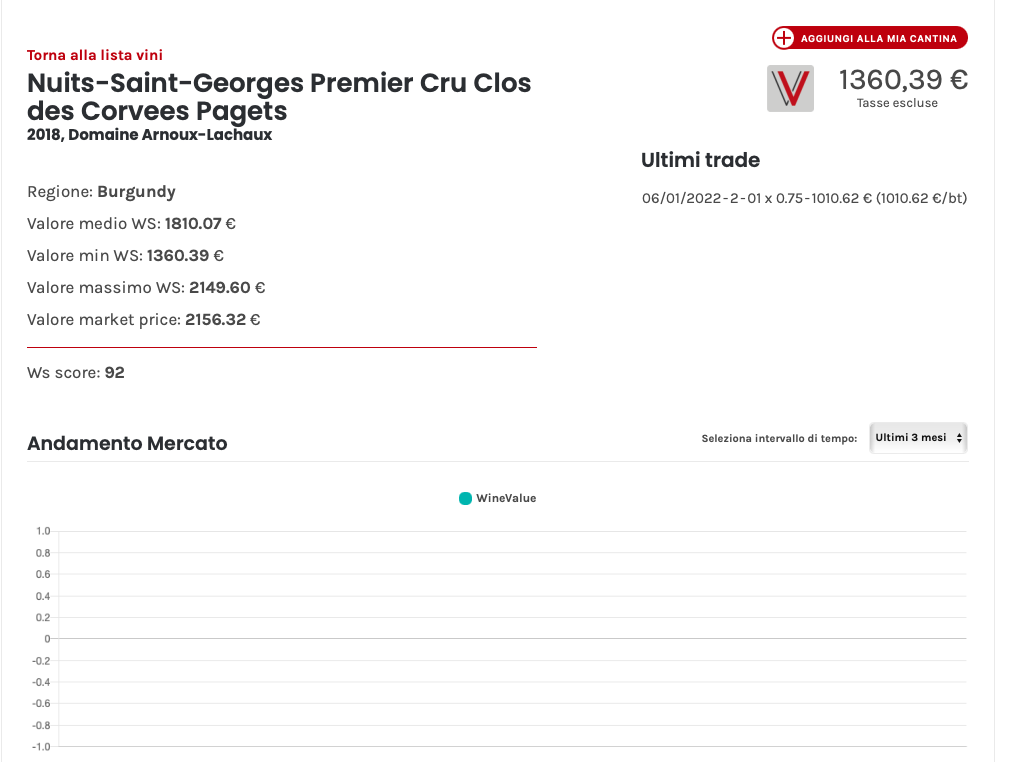 Wine Value Nuits Saint Georges 1er Clos des Corvees Pagets 2018 Domaine Arnoux Lachaux