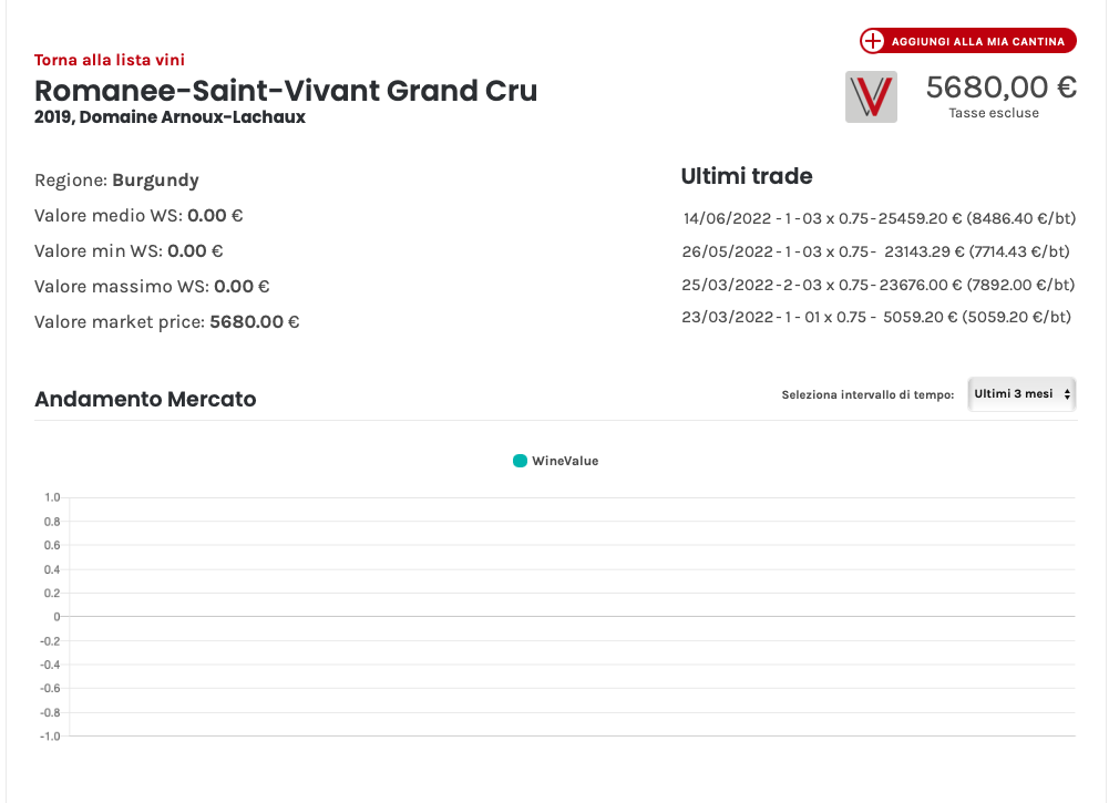 Wine Value Romanee Saint Vivant 2019 Domaine Arnoux Lachaux