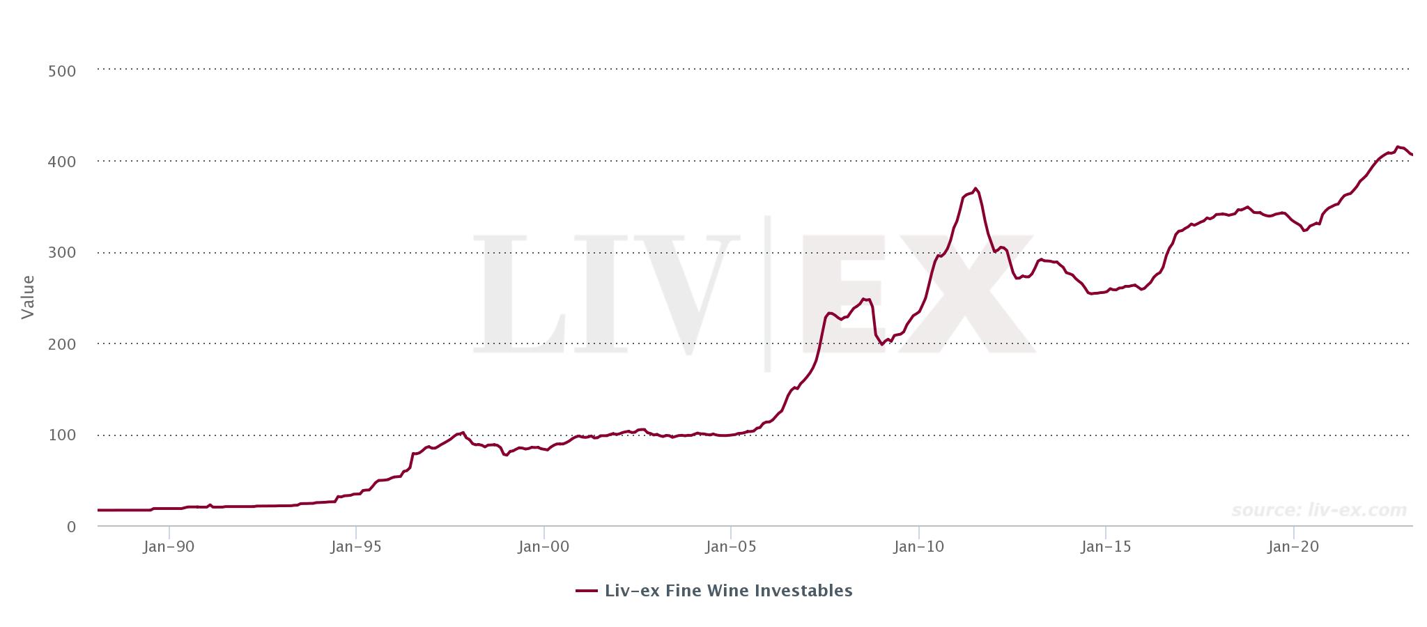 Investire in Vino - Investireinvino.it