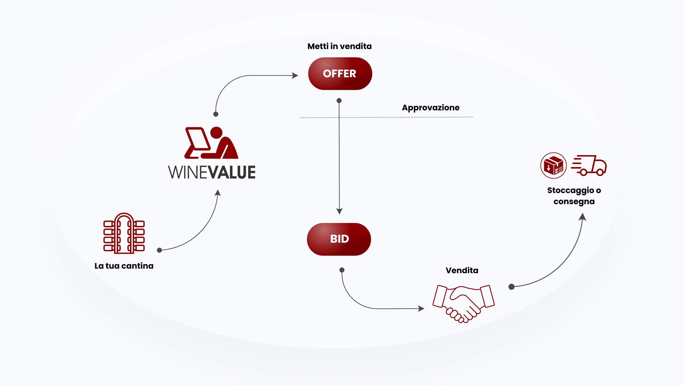 wine value market